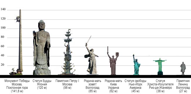 cамые высокие статуи мира